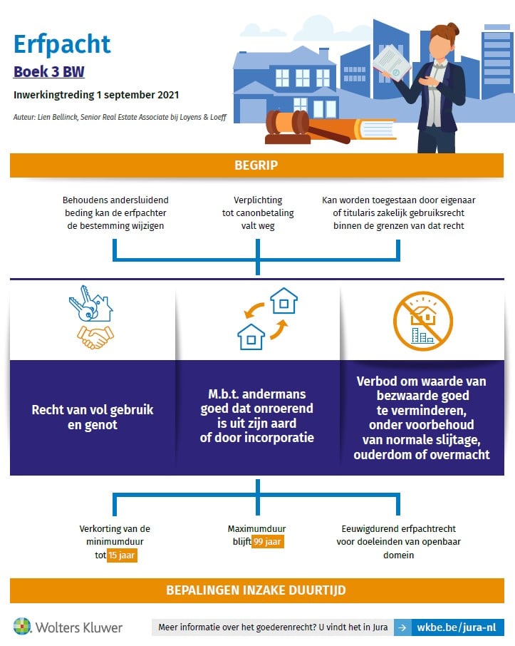 Changes for long-term lease 