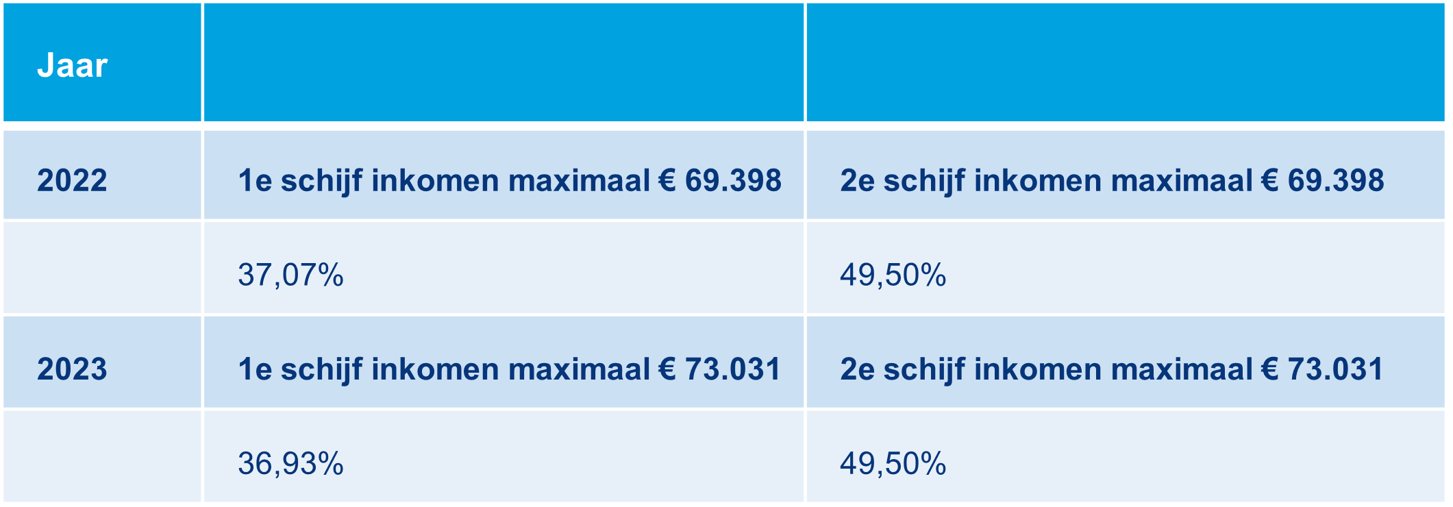 Prinsjesdag tabel