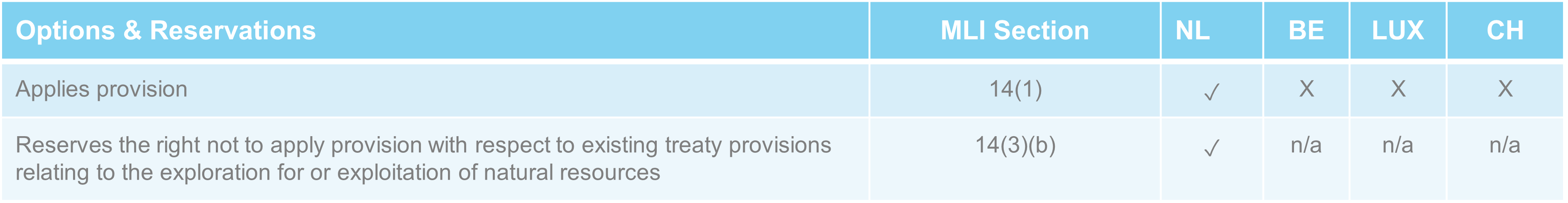 MLI Measure 14.png