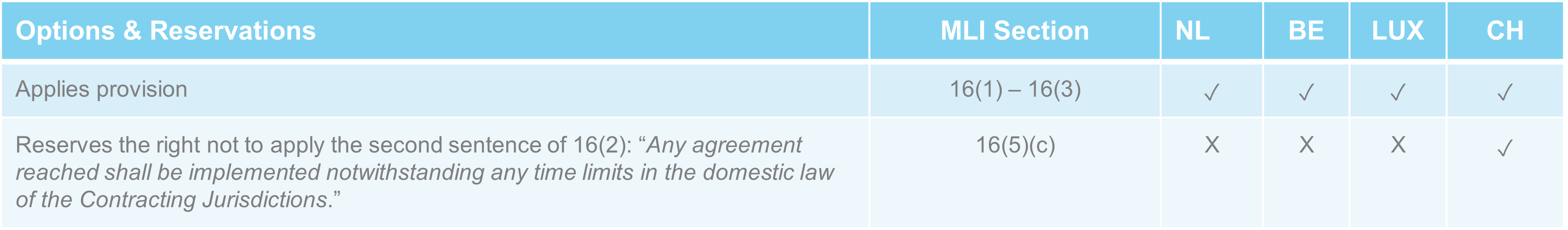 MLI Measure 16.png