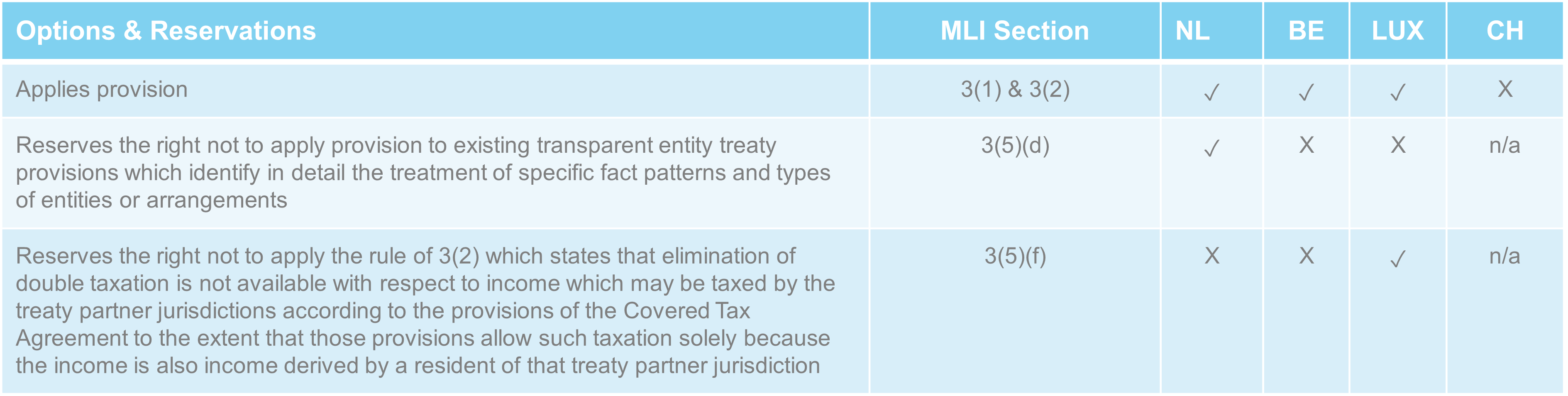 MLI Measure 3.png