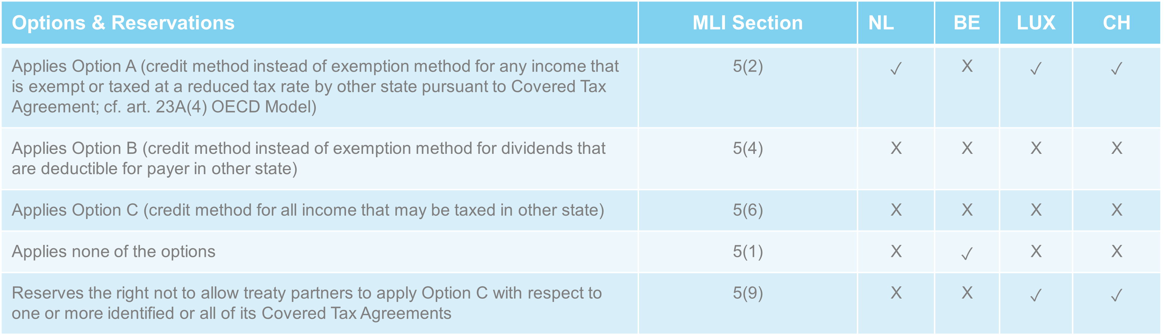 MLI Measure 5.png