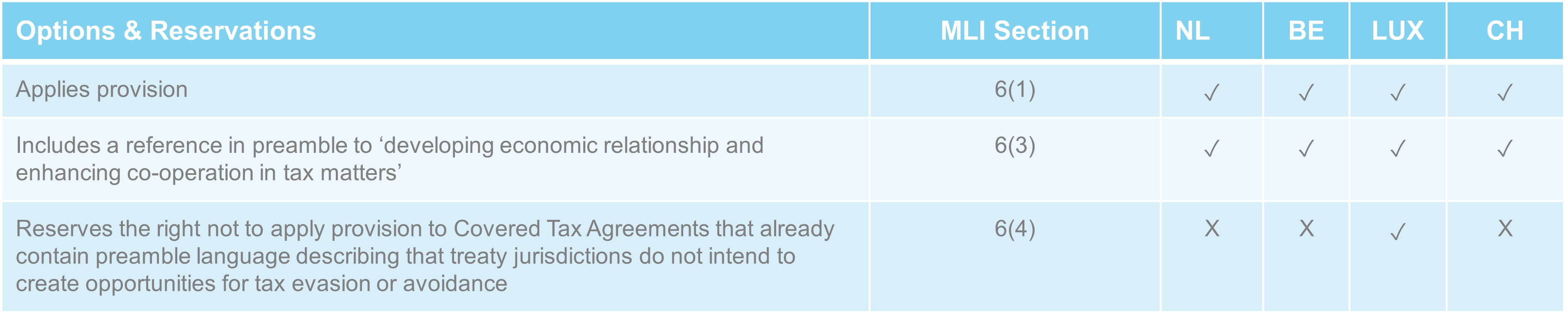 MLI Measure 6.png