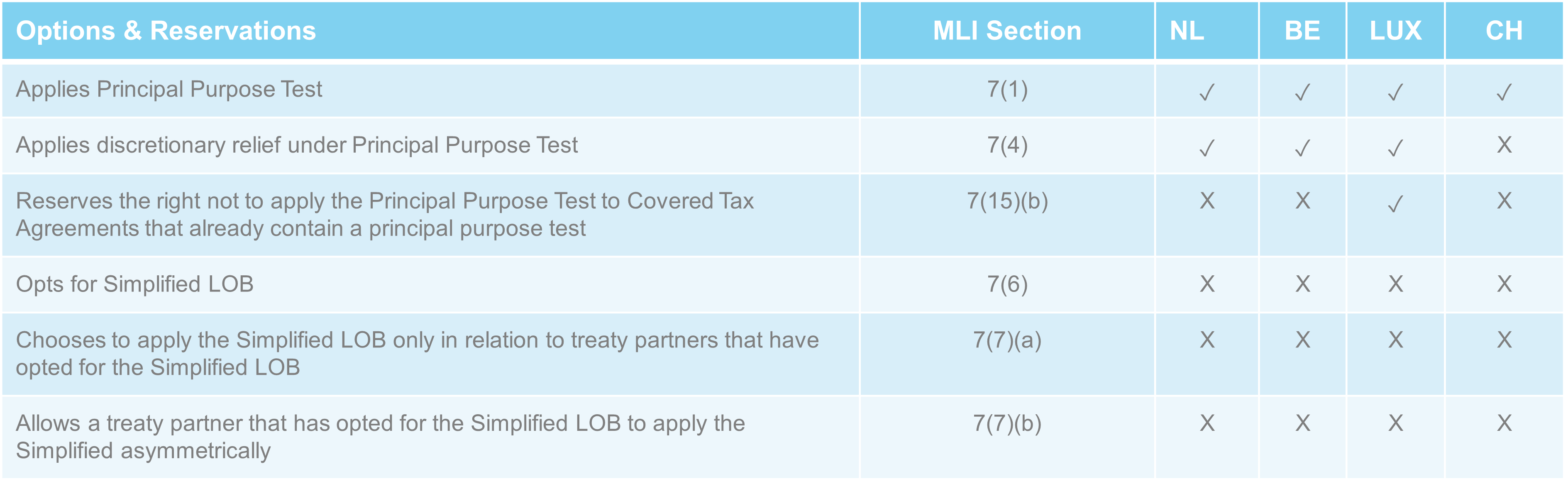 MLI Measure 7.png