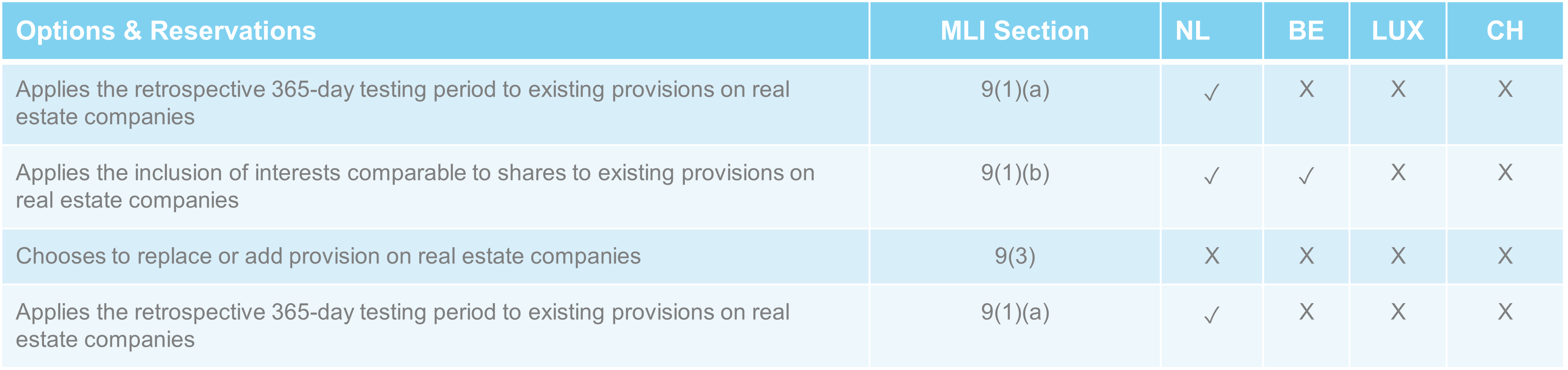 MLI Measure 9.png