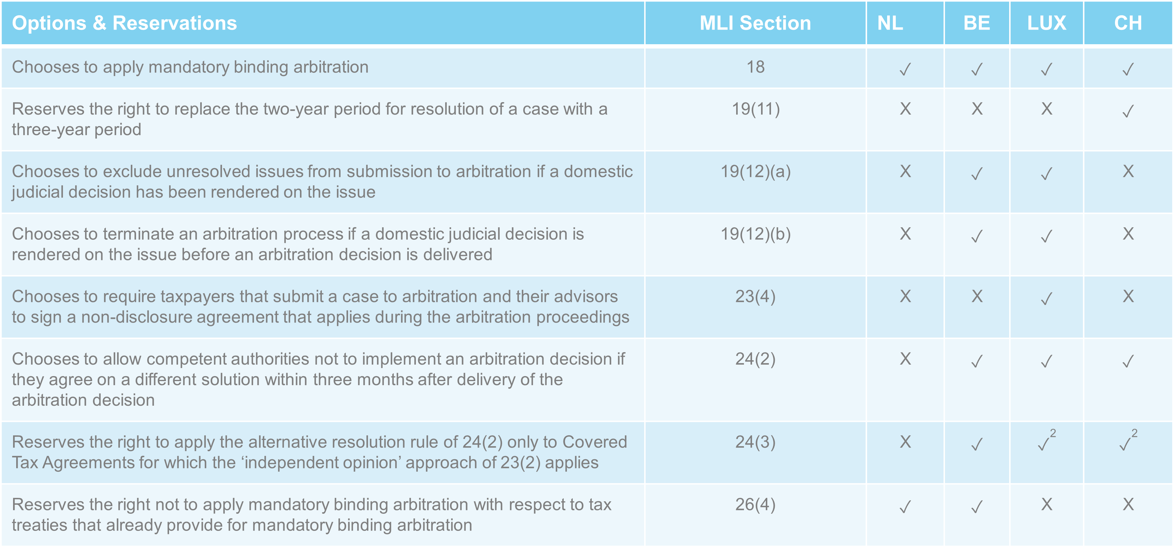 MLI Measures 18 19 23 24 26.png