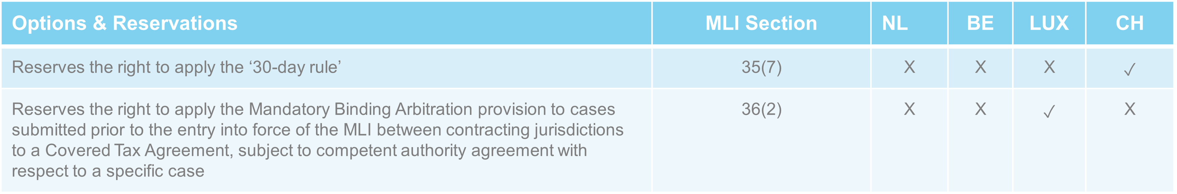 MLI Measures 35 36.png