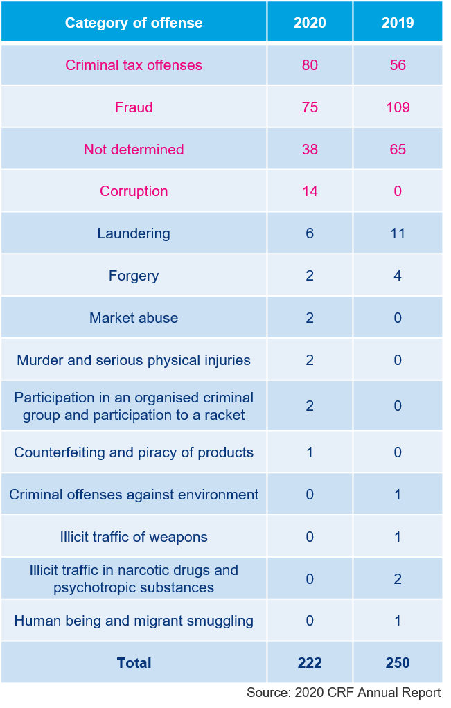 category-of-offenses-2020-insurance.png