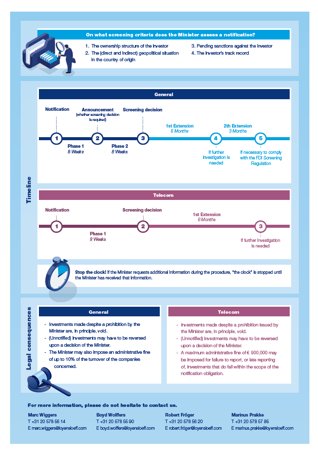 FDI sceening NL infographic 2.png