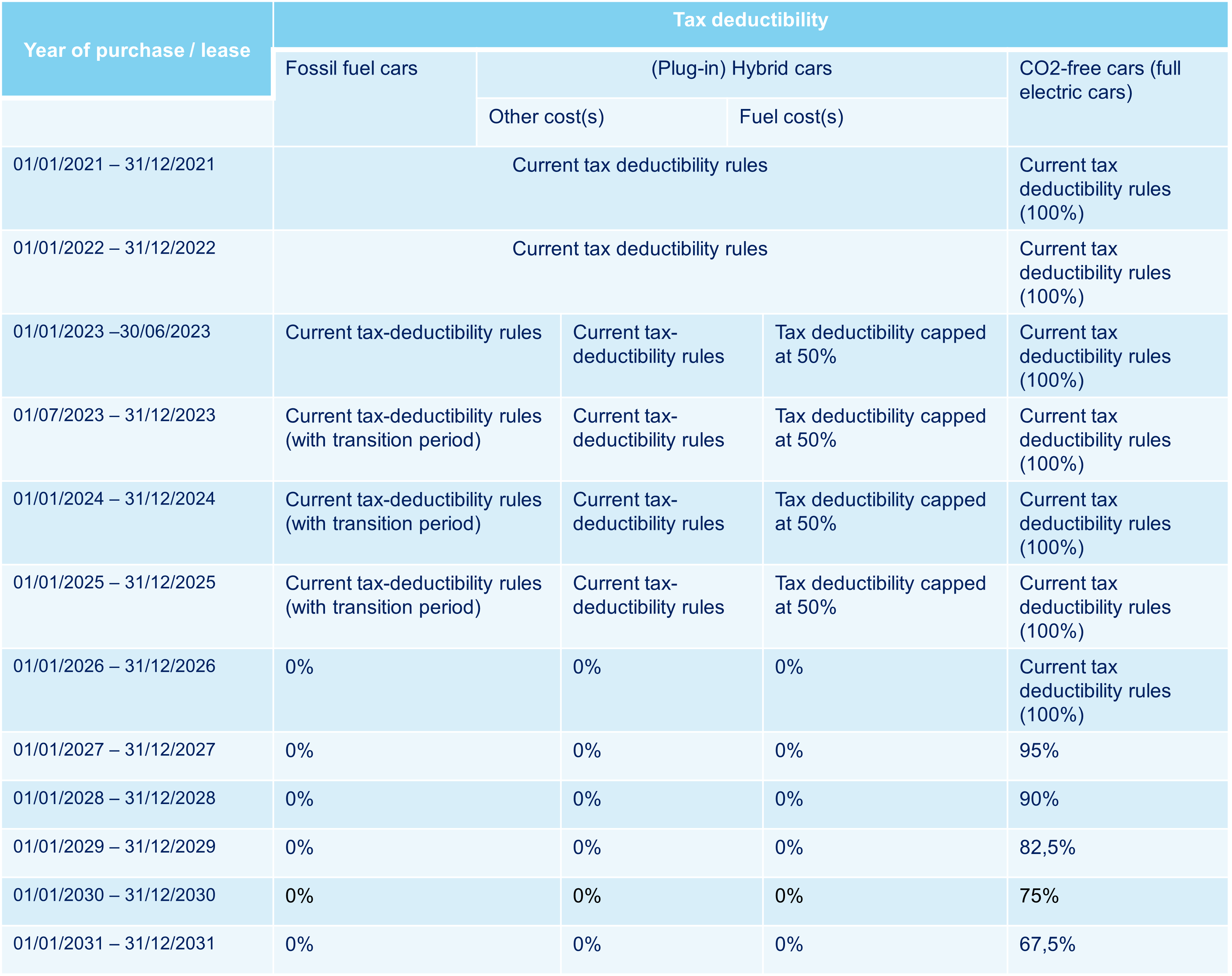 Greener mobility 3 June 2021 table 1.png