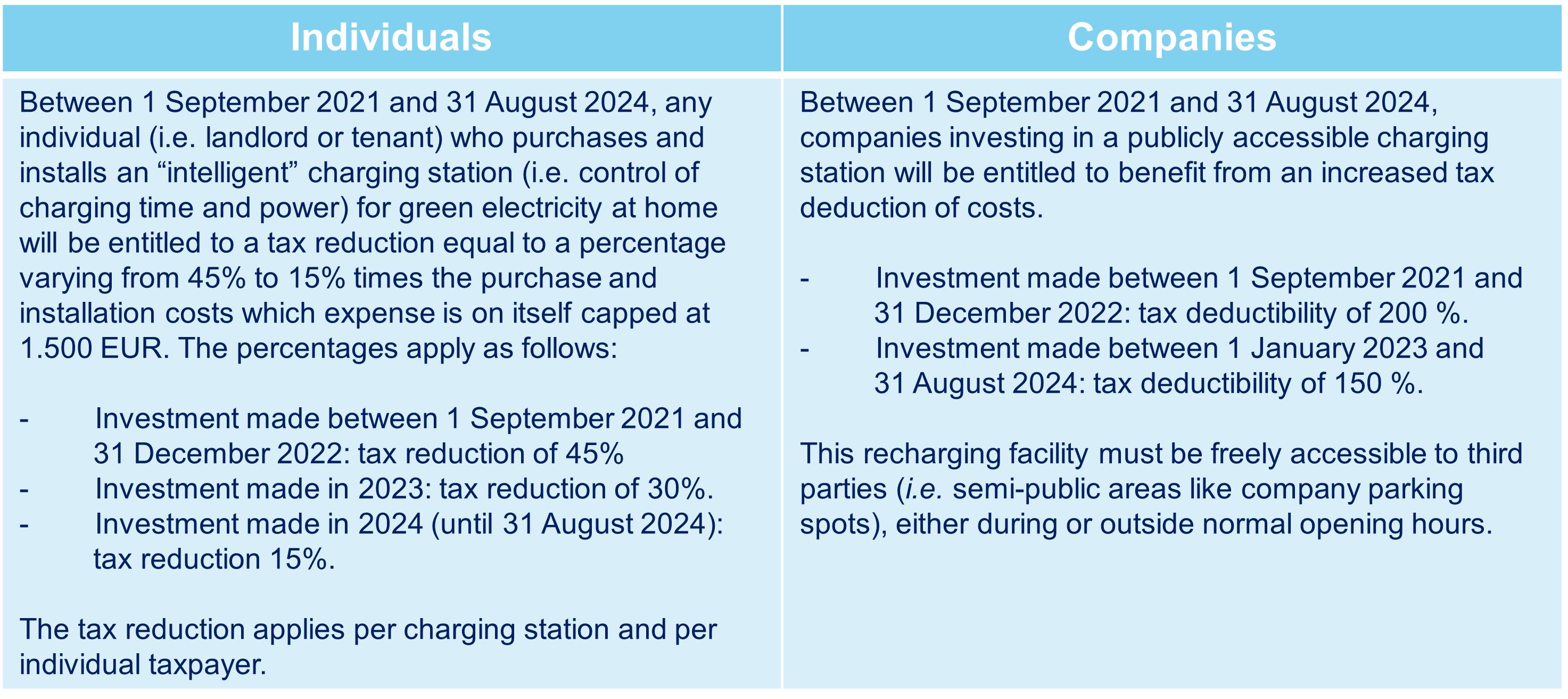 Greener mobility 3 June 2021 table 2.png