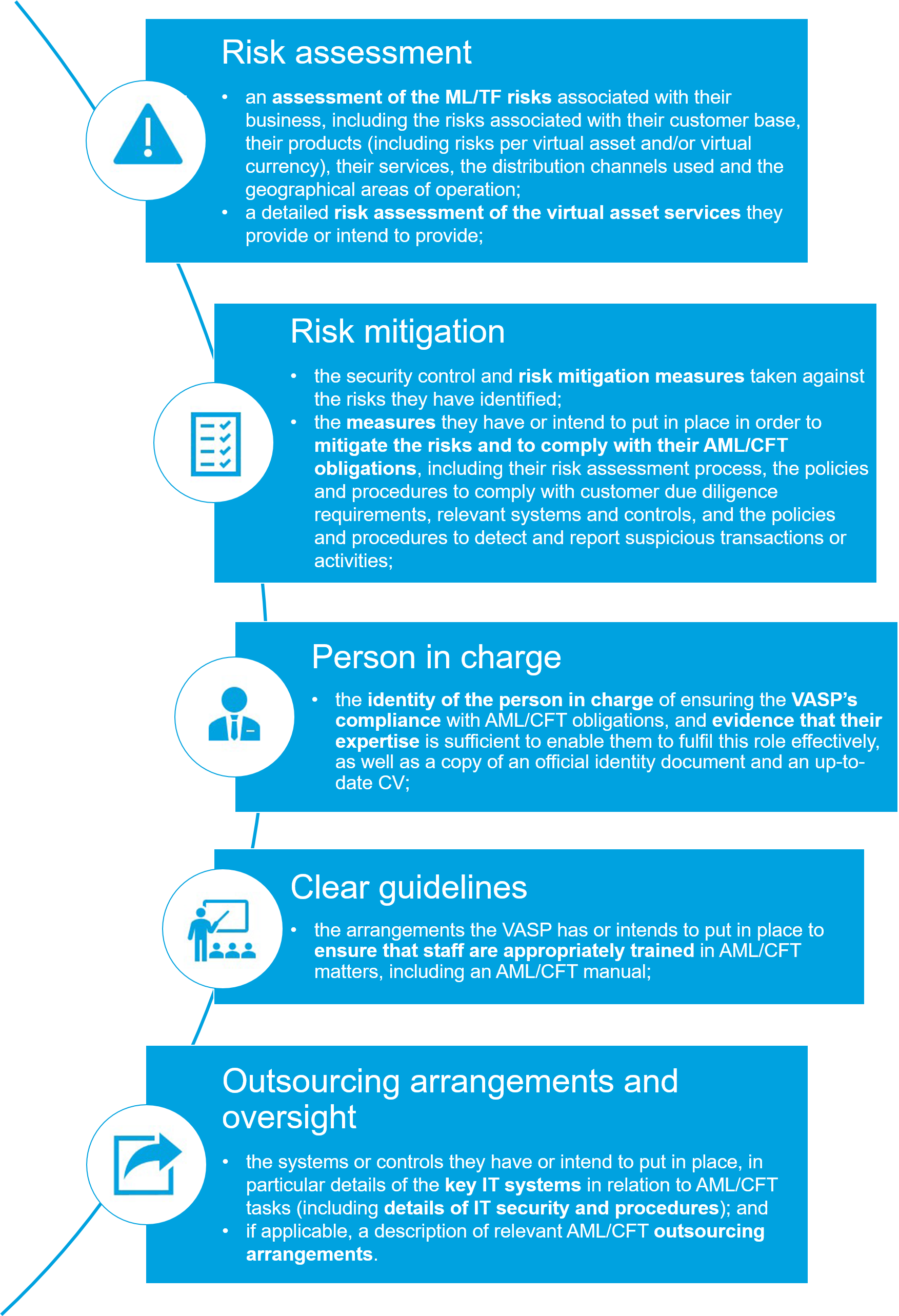 Importance of AML for the VASP registration procedure.png