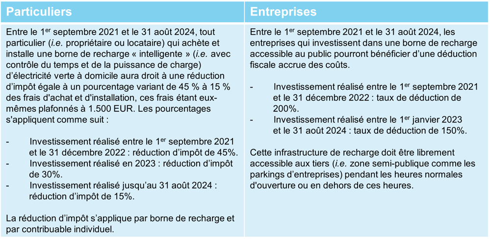 Mobilité plus verte 3 juin 2021 tableau 2.png