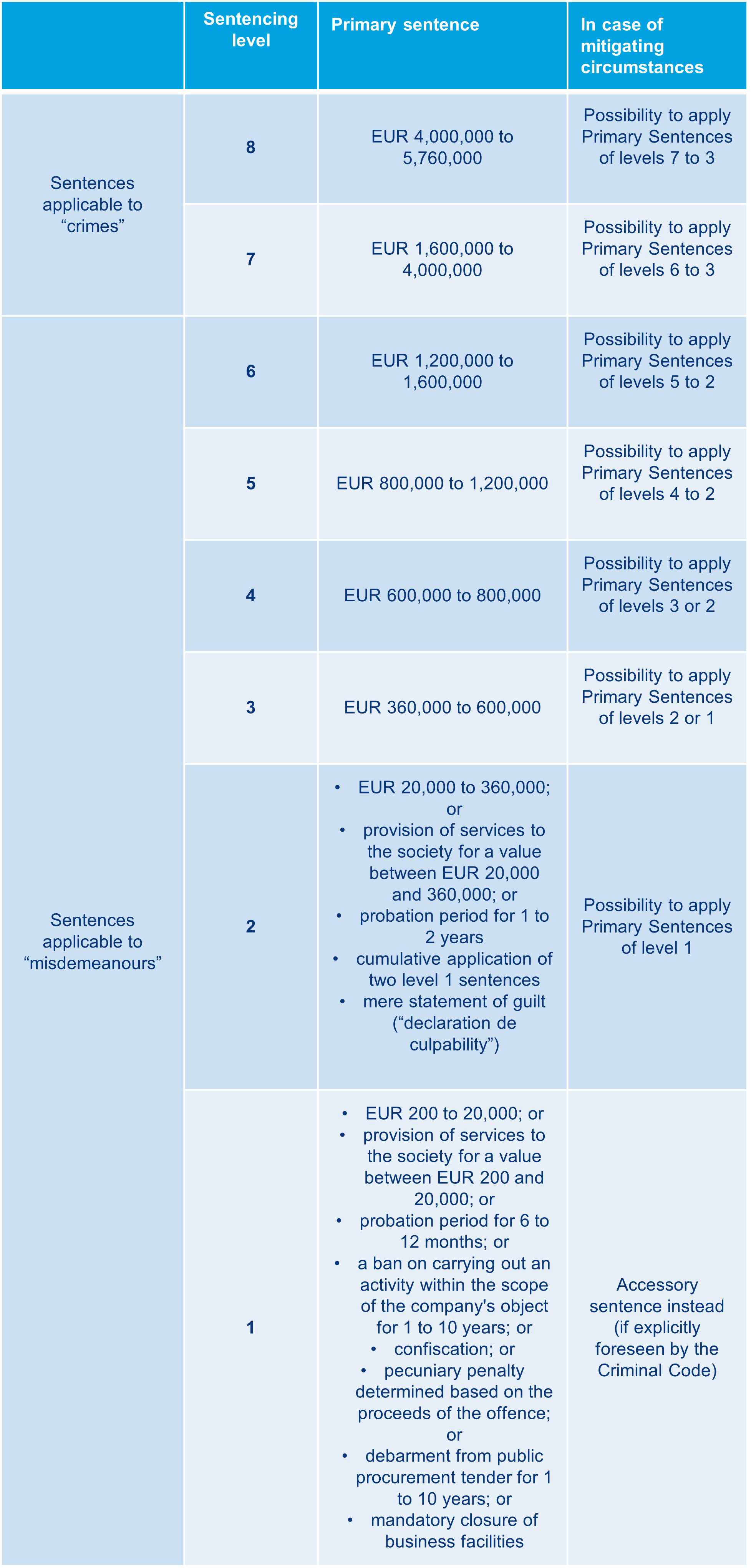 New Criminal Code in Belgium-1.png