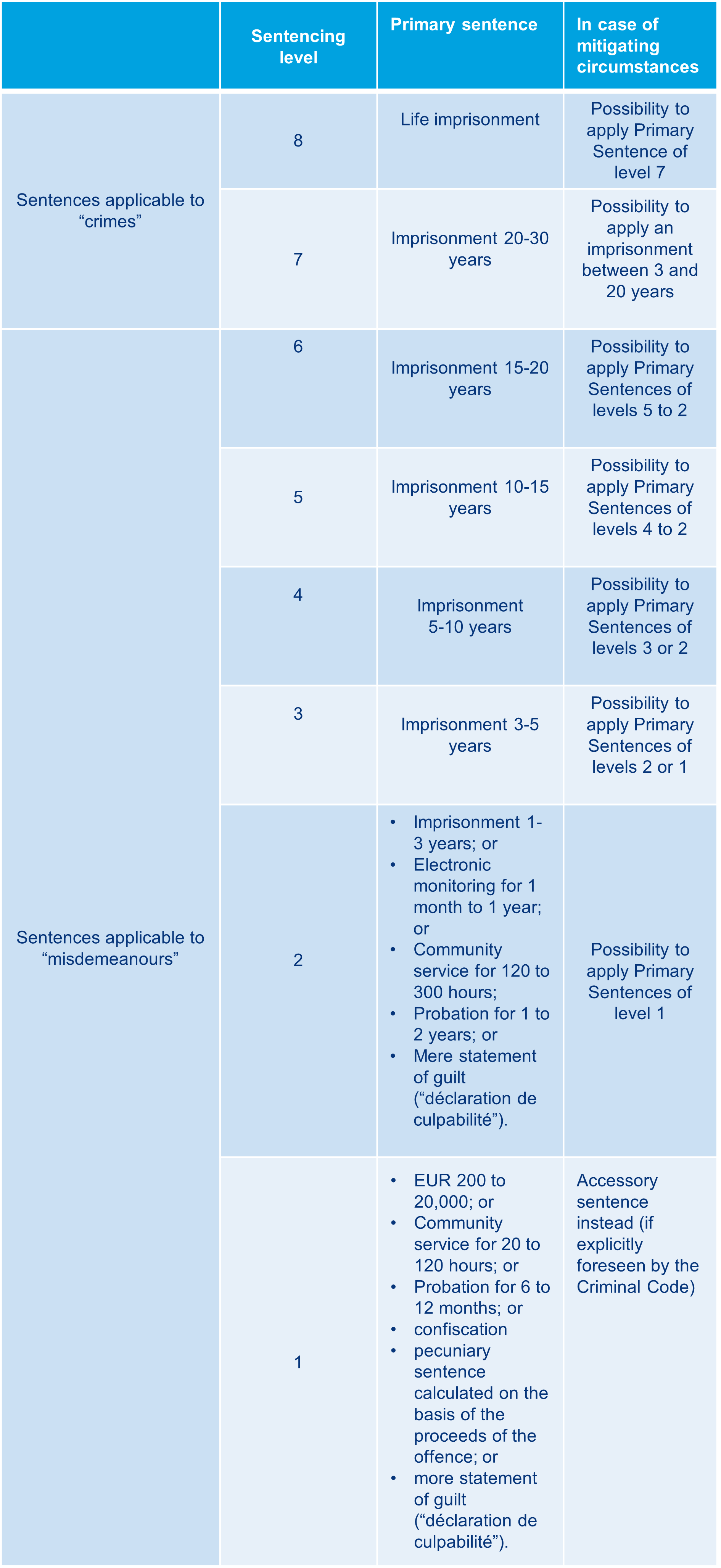 New Criminal Code in Belgium.png