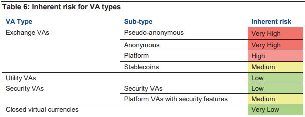table-6-inherent risk for VA types.jpg