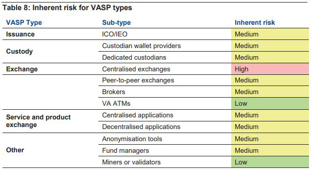 table-8-inherent risk for VA types.jpg