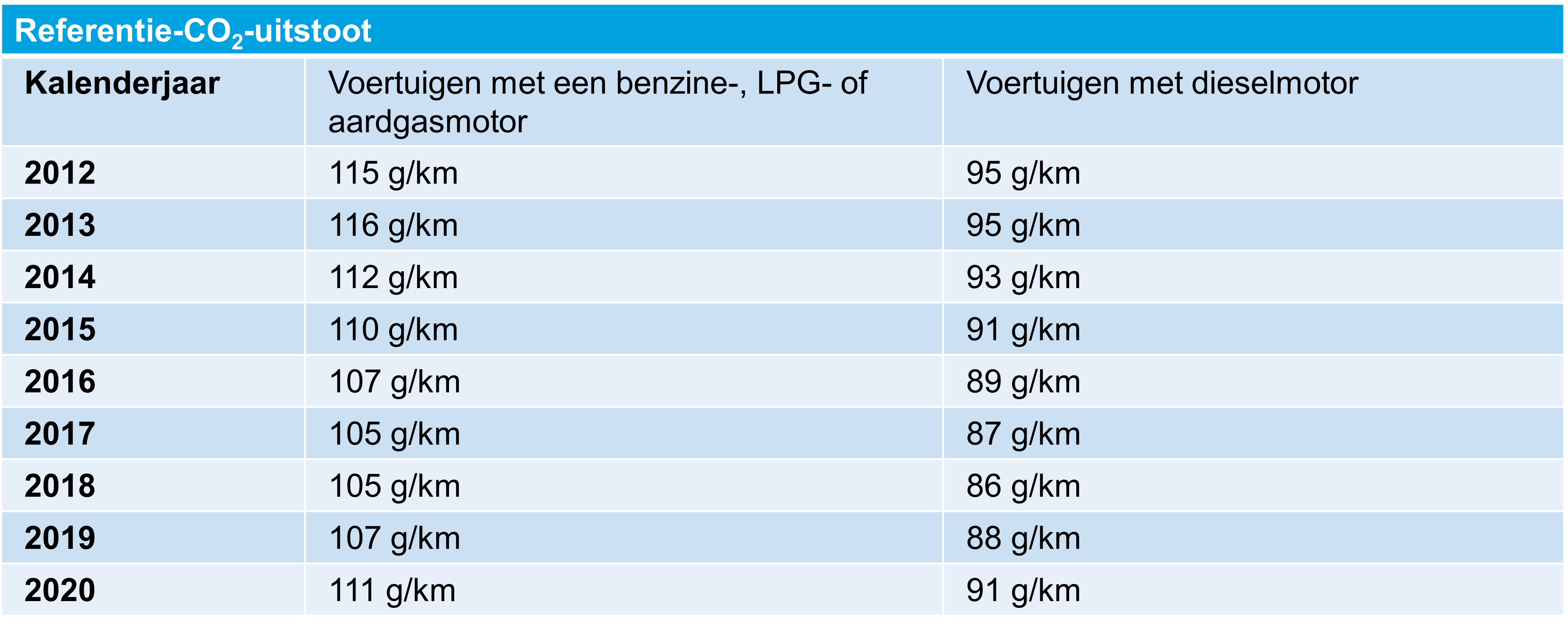 Bedrijfswagens tabel 1.png