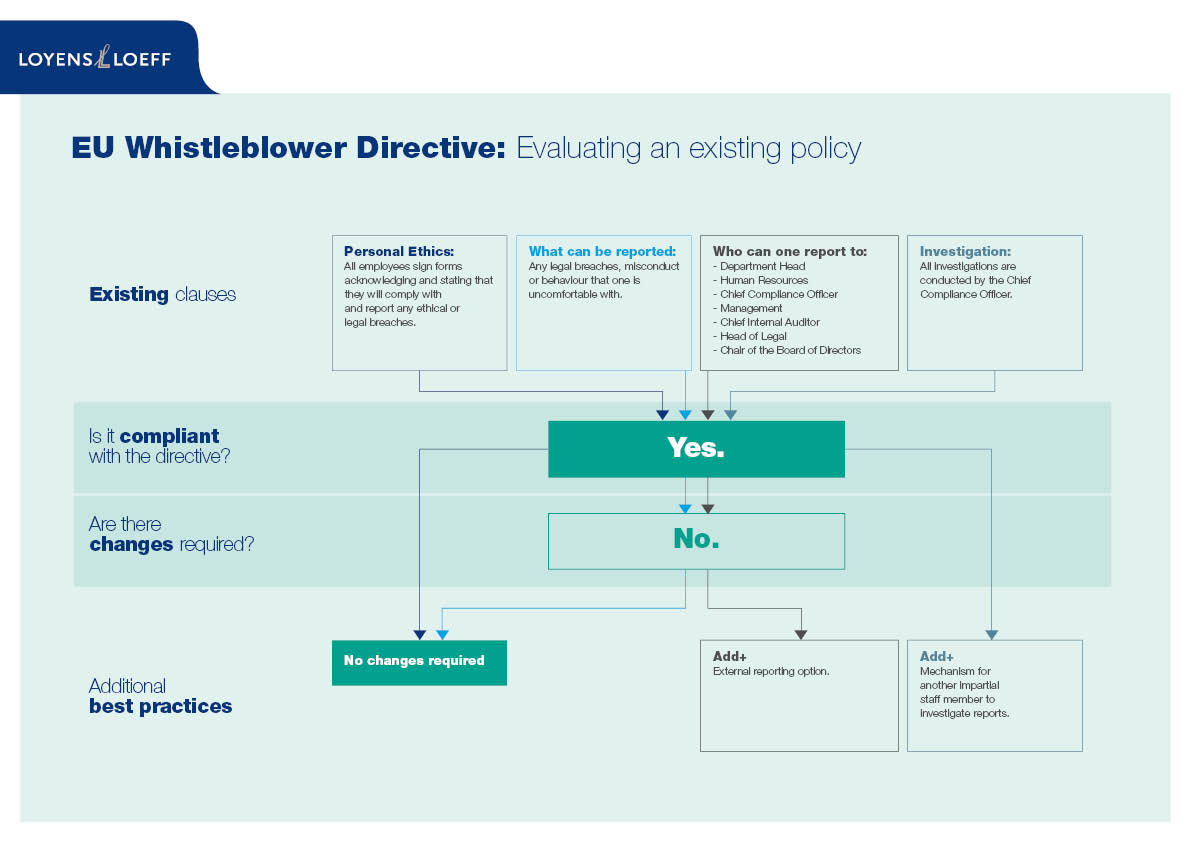 whistleblower-directive-case-study-3.jpg